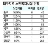 대구 노인복지관 건립 붐