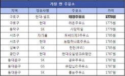 서울시내 가장 싼 주유소는 구로구 태경주유소