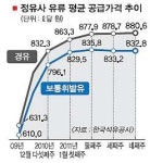 날뛰는 물가잡기 이번주가 분수령