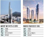 해운대 초고층 빌딩 경쟁