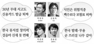 문화부 예술정책 업무보고회에 쏟아진 현장의 목소리