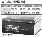 사시 1차 3개 과목 출제유형 분석