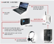 엘티시큐리티(주) | [국산 스마트폰서비스 뚫렸다] 모바일기업 월매출 2000만원… 수억대 보안 투자 막막