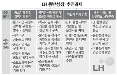 동반성장 공헌 업체 공사수주 쉬워진다