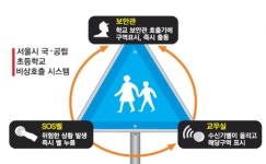 SOS벨 설치·CCTV 추가… 초교 안전망 강화