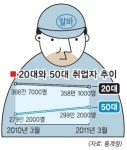 주유소·편의점까지...젊은이 내쫓은 어른들