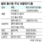 삼성 VS 애플 ‘태블릿PC 2차대전’ 맞짱