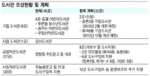 강서구 내년말까지 구립도서관 2곳 신설
