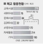 교육시설 활용 8%뿐… ‘폐교 특별법’ 보완해야