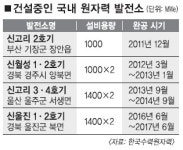 [신재생에너지 ‘명암’] 이달 확정 신설부지 후보 지역에선