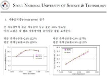 중소기업이 개발한 ‘엔진 첨가제’ 성능 입증
