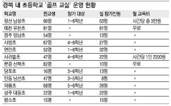 경북 초등학교들 ‘방과후 골프’ 바람