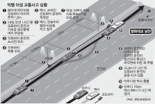 “대성, 오토바이 운전자 사망 책임”