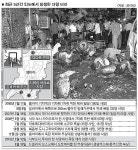 인도 뭄바이 연쇄 테러 162명 사상… 계속되는 악몽 왜?