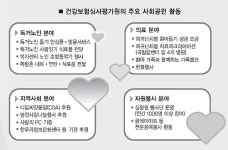 [독거노인 사랑잇기] <2부>노인이 행복한 사회 (10) 건강보험심사평가원 ‘말벗’ 봉사