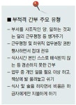 市노조 “4 ·5급 등 간부급 자질 철저 검증”