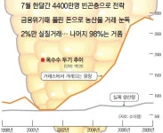 [Weekend inside] 농산물 폭등의 진범 국제금융자본 투기