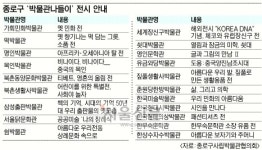 서울 종로구 ‘박물관 나들이’ 새달 7일까지 동시 특별전