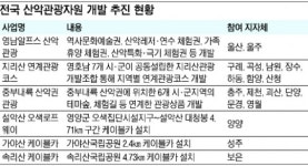지자체, 산악관광자원 개발 바람