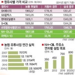 [Weekend inside] 농협주유소 파워의 비밀
