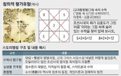 암기 위주 수학교육 올해부터 확 바뀐다
