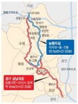 ‘조선의 실크로드’ 삼남대로 복원