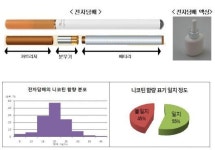 전자담배 발암물질 환경호르몬 검출…전자담배 논란 재점화
