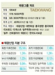 태광 이호진 회장 등 핵심3명 퇴진