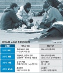 경기도 ‘노숙인 자활’ 부축 나섰다