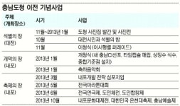 ‘충남도청 내포시대’ 널리 알린다