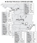 새누리, 권역별 현역의원 물갈이 규모 전망