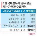 국내에 더 비싸게 판 정유사