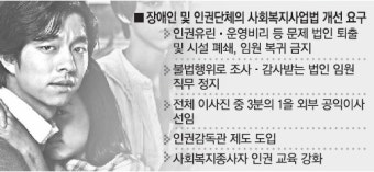 [‘도가니’후폭풍] “성폭력·비리 사회복지법인 퇴출… 운영진 복귀 막아야”