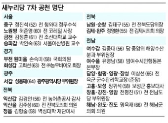 노원병 허준영·원미을 손숙미… 與 ‘돌려막기’ 공천