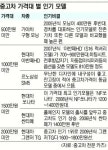 “아주 싸고 좋은 중고차는 없다… 그러나 똑똑한 구입법은 있다”