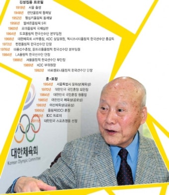 [2012 런던올림픽 D-100] 1948년 런던올림픽 역도 동메달 김성집 옹 3가지 추억