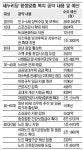 與 ‘박근혜식 복지모델’에 현장 목소리 담는다