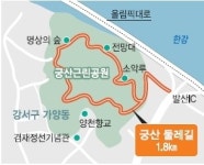 ‘해맞이 명소’ 궁산에 둘레길 조성