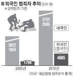 조선족 강력범 신분세탁후 육아도우미까지…