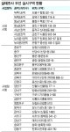 서울 뉴타운·재개발 추진여부 12월 주민이 첫 결정
