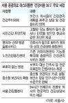 서울 보건소, 내년부터 시민 개인별 건강관리