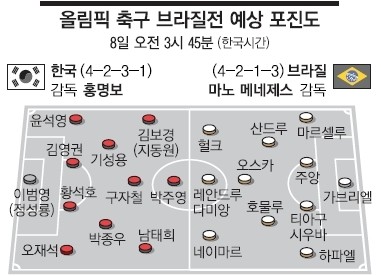 홍명보호팀, 2026 북중미 월드컵 예선 준비 속 손흥민과의 새로운 도전