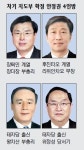 ‘본격 개막’ 베이다이허 회의 3대 포인트