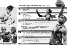 이번 주말 ‘빅게임’ 잇달아 열립니다
