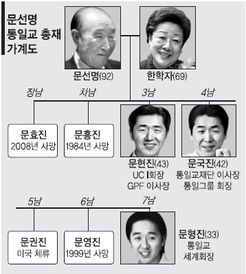 통일교 총재 비서실장 정모씨, 청탁금지법 위반 혐의 조사