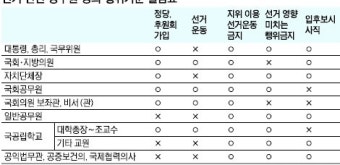 공직선거법 잘 지킵시다!