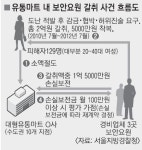 홈플러스, 보안요원에 좀도둑 갈취 부추겨