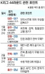 [주말의 경기]