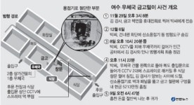 여수우체국 금고벽 뚫는데 망봤습니다 또 은행 현금지급기도 함께 털었습니다