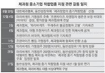 ‘동네빵집’ 中企적합업종 지정 해 넘긴다